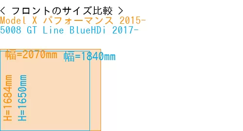 #Model X パフォーマンス 2015- + 5008 GT Line BlueHDi 2017-